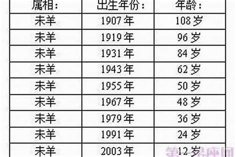 2006年出生|2006年今年多大 2006年出生现在几岁 零六年到2024年多大了